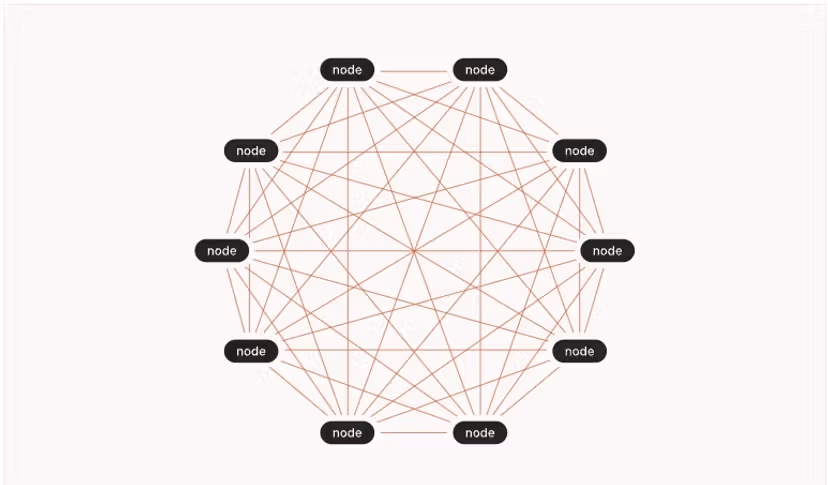 Mesh VPN layout