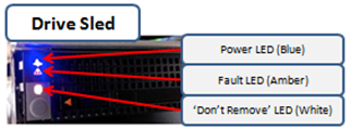 Drive sled LED indicators for power, fault, and do not remove