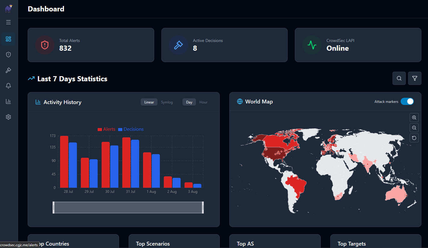 CrowdSec web UI dashboard