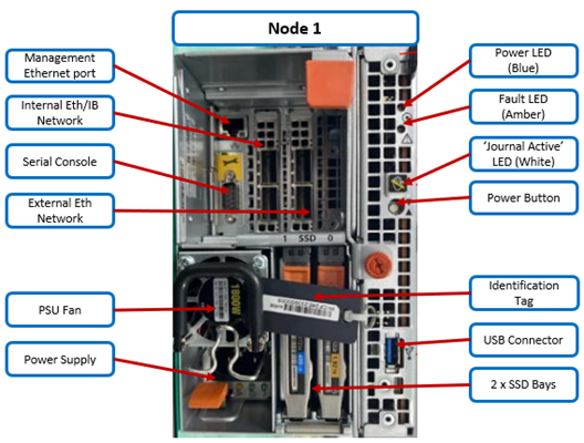 PowerScale node rear view with serviceable components